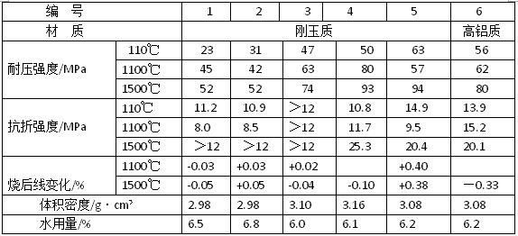 ����͸��X�|�����ͻ�ע������