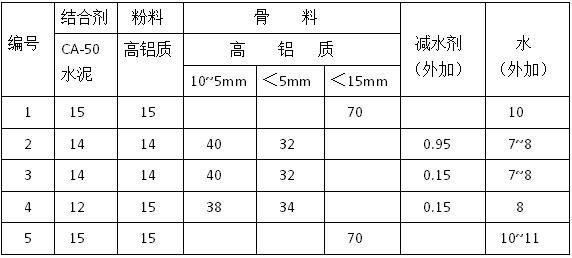 �ߜ��ͻ�ע�ϵĳ�����ϱȣ�%��