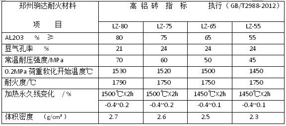 一級(jí)高鋁磚