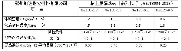 高強輕質保溫磚