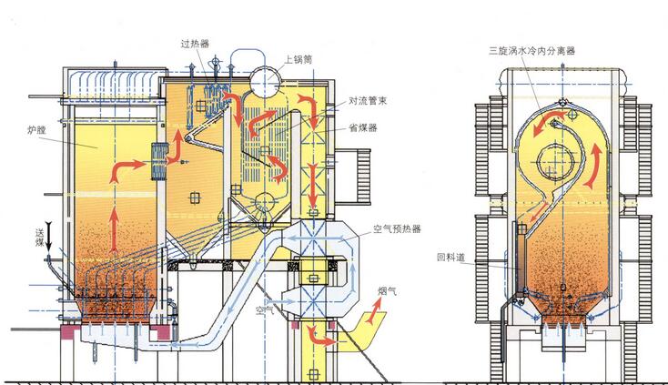 ѭ�h������偠t