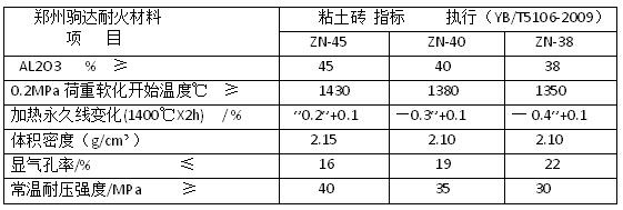 ճ���uָ��