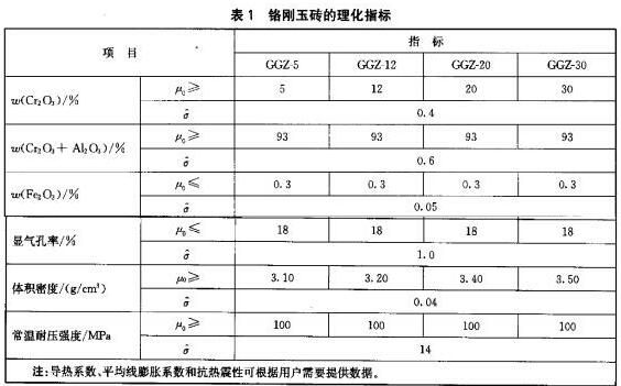 鉻剛玉磚指標(biāo)