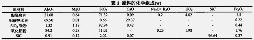 ̼���迹�Y(ji��)Ƥ��ע������