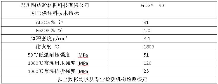 ����ע��