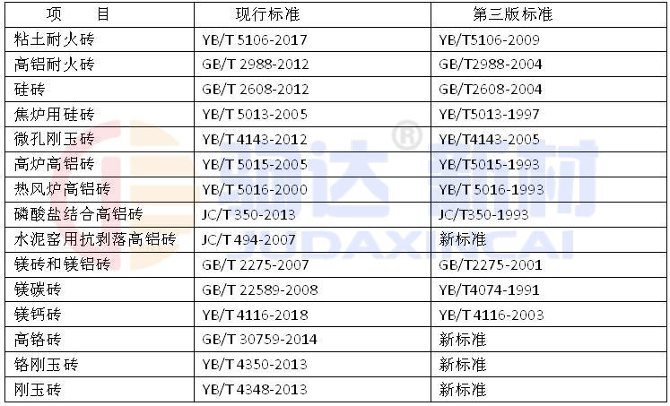 �ͻ�u����(bi��o)