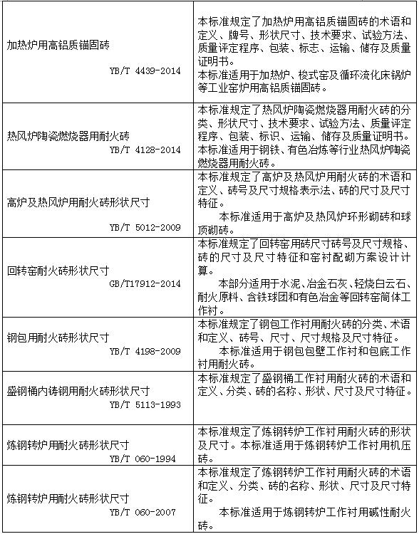 耐火磚標(biāo)準(zhǔn)3