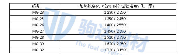 莫來石質隔熱耐火磚的分級