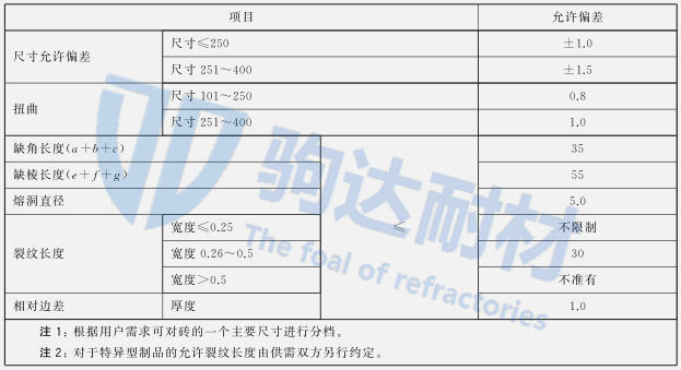 莫來石質隔熱耐火磚尺寸