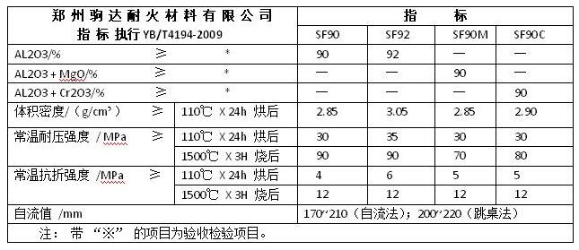 ����ע��ָ��