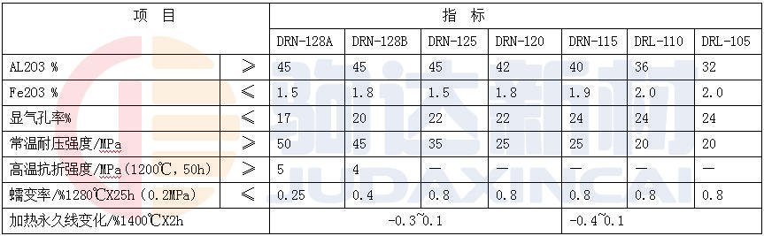 低蠕變粘土耐火磚