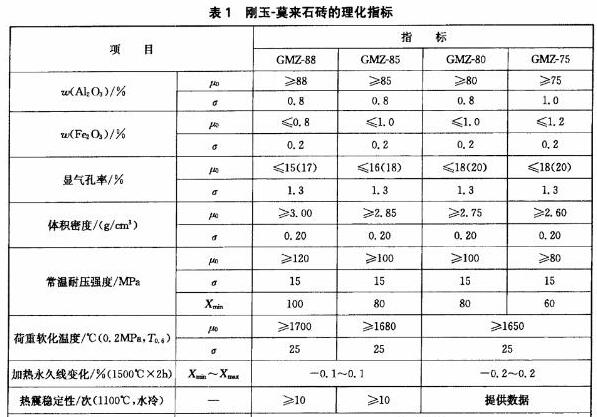 ����Ī��ʯ�uָ��(bi��o)