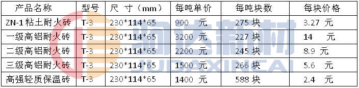 �ͻ�u�����Xһ�K