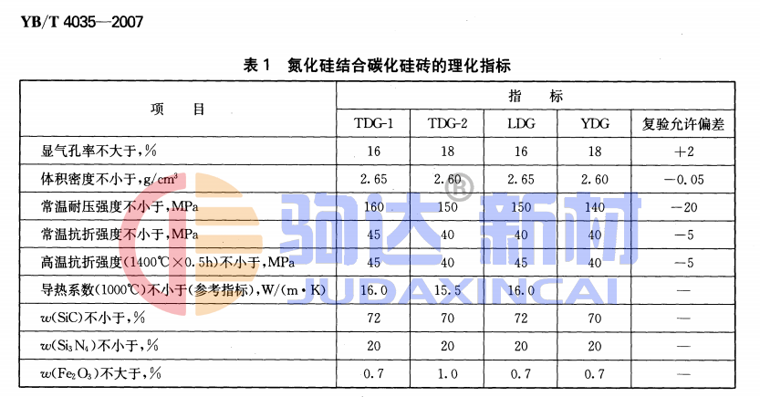 碳化硅結合氮化硅磚