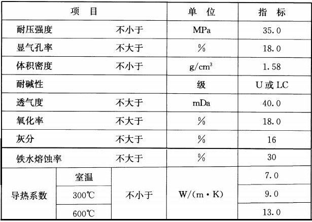 ��ʯī̼����u