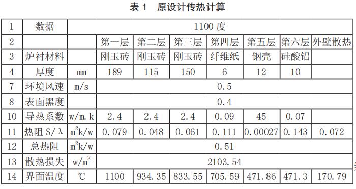 ����Ӌ��