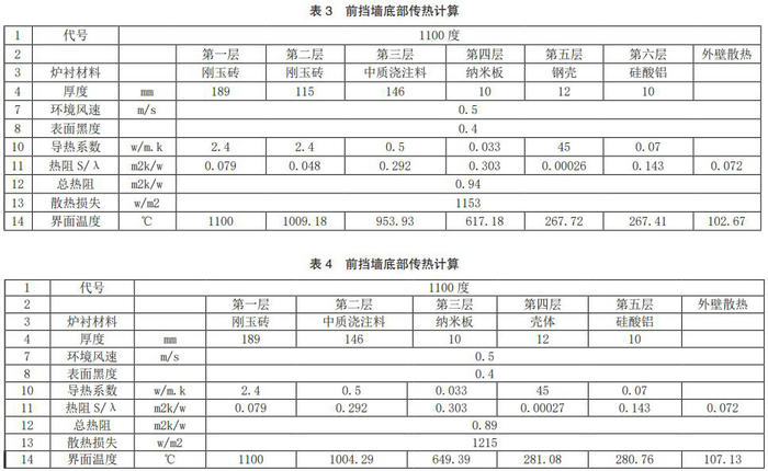 �ͻ�u����Ӌ��