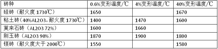 �ͻ���Ϻ���ܛ���ض�