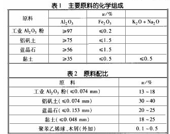 MJ28Ī��ʯ�p�|���شu