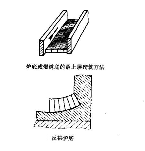 �t���ͻ�u��������