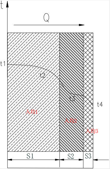 �ͻ�u�ጧ(d��o)Ӌ�㷽��