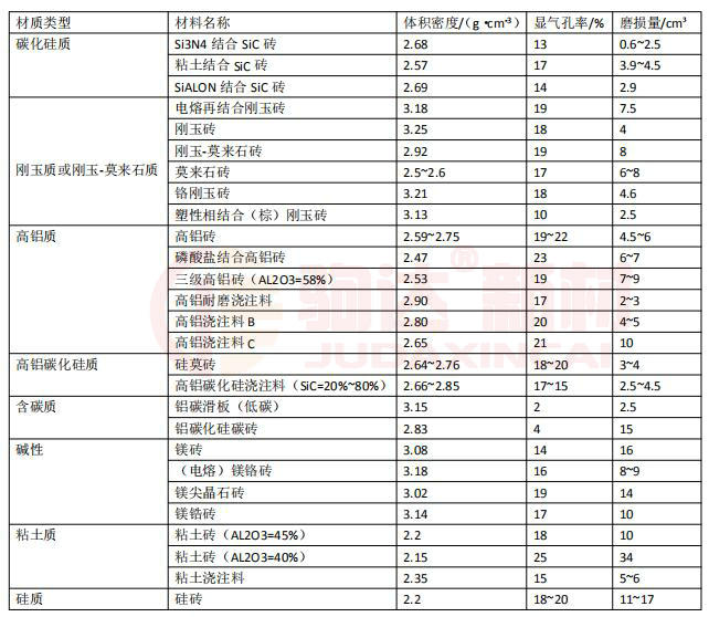 耐火材料的耐磨性