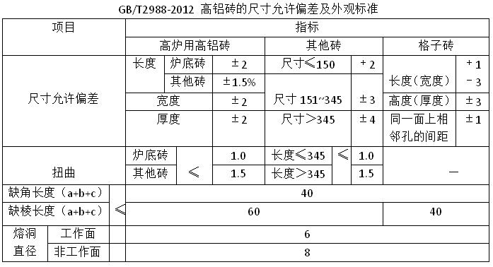 ���X�u�ߴ��`��˜�