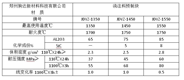 �A(y��)�Ƽ�