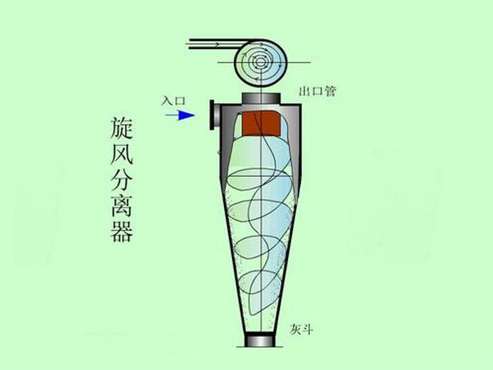 ���LͲ���x��