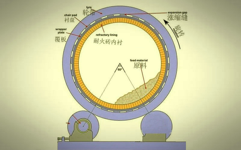 �џ�ʯ�ͽ����D�G